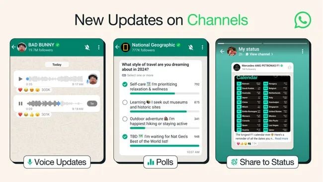 WhatsApp Announces New Tools for Channels, Including Polls and Voice Notes