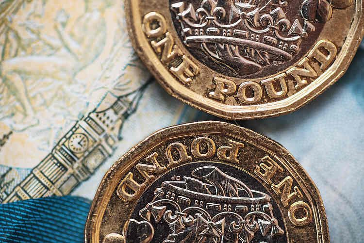 Pound Sterling edges lower to 1.2450