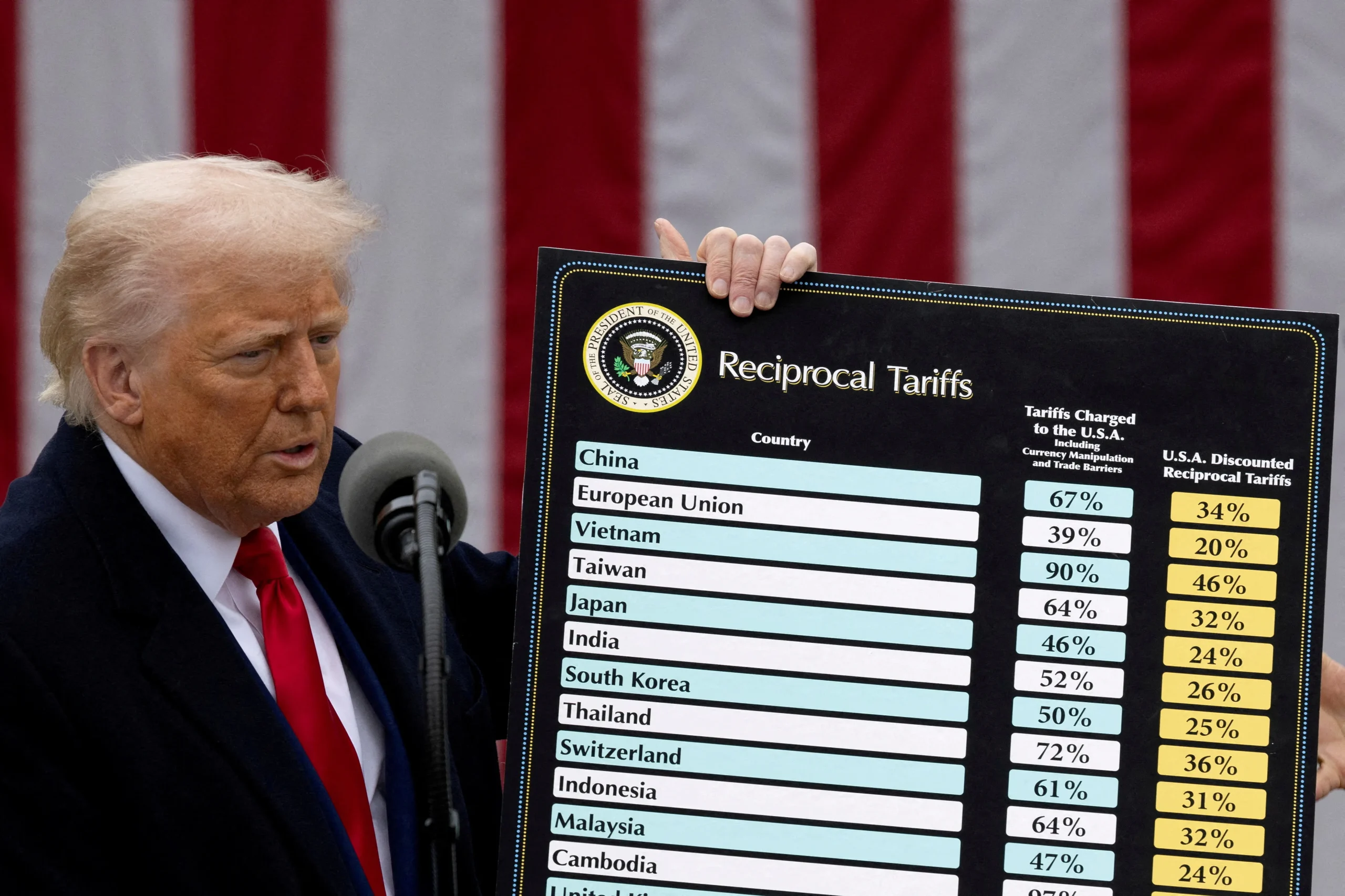 Nations Scramble as Trump Tariff Deadline Nears, South Korea and Japan Rush for Deals While Tensions Rise